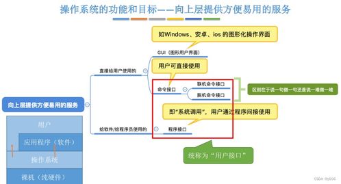 操作系統的基本概念與計算機系統服務