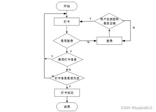 SSM詩詞打卡微信小程序 免費源碼助力計算機畢業(yè)設(shè)計與開發(fā)項目