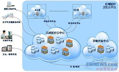 江西醫療云架構解析 曙光云計算在計算機系統服務中的實踐