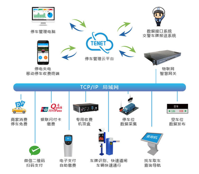 淺談德立云智慧停車管理系統安裝需要知曉的事項