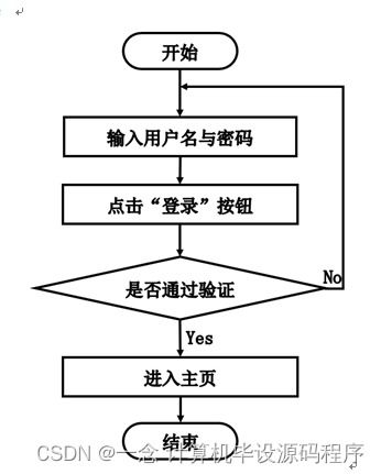 基于SpringBoot的外賣點(diǎn)餐系統(tǒng)設(shè)計(jì)與實(shí)現(xiàn)