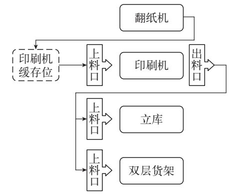智能工廠中的智慧血脈 WMS、ERP、MES與AGV的協(xié)同賦能