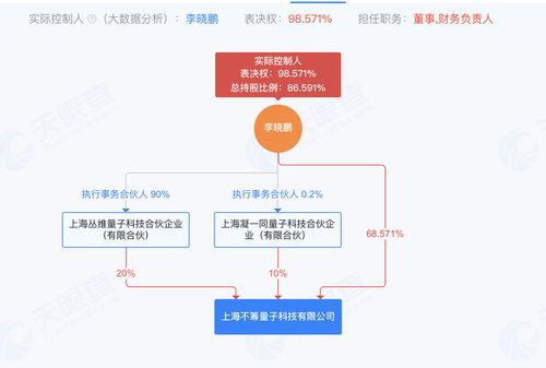 不籌量子 成立不足半年獲數(shù)千萬元天使輪融資，賦能計(jì)算機(jī)系統(tǒng)服務(wù)新生態(tài)