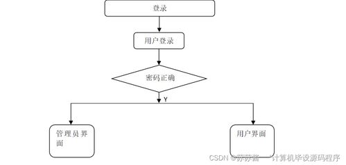 SpringBoot候鳥式養(yǎng)老機(jī)構(gòu)管理系統(tǒng)設(shè)計(jì)與實(shí)現(xiàn)