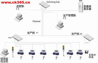 ATOP現(xiàn)場數(shù)據(jù)采集器DT4000在筆記本電腦代工廠生產(chǎn)中的計(jì)算機(jī)系統(tǒng)服務(wù)應(yīng)用
