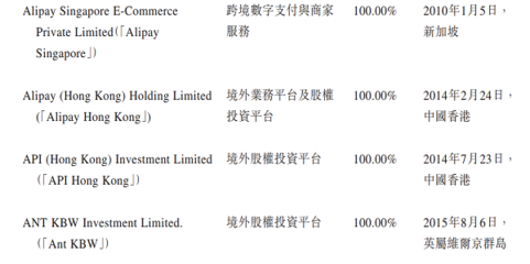 解析螞蟻集團的出海布局