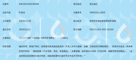 深圳市金利達(dá)投資控股集團