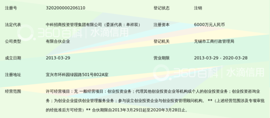 宜興中科興華環?？萍籍a業創業投資企業(有限合伙)
