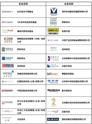 航投集團與民航投資基金加盟中國通用航空創新創業大賽 家族公司注冊新機遇